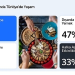 yandex-turkiye-arastirmasi-ramazan-ayinda-hareketli-yasam-tarzini-ortaya-koyuyor.jpg