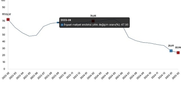 insaat-maliyet-endeksi-subat-2025.jpg