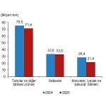 bitkisel-uretim-1-tahmini-2025.jpg