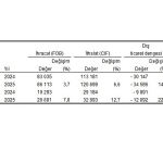 dis-ticaret-istatistikleri-nisan-2025.jpg