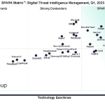kaspersky-qks-groupun-spark-matrix-raporunda-dijital-tehdit-istihbaratinda-lider-secildi.jpg