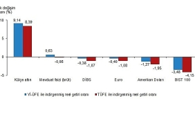 finansal-yatirim-araclarinin-reel-getiri-oranlari-eylul-2025.jpg