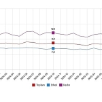 isgucu-istatistikleri-ekim-2025.jpg