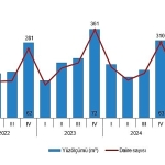 yapi-izin-istatistikleri-iv-ceyrek-ekim-aralik-2025.jpg
