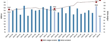 dis-ticaret-endeksleri-ocak-2026.jpg
