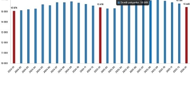 ucretli-calisan-istatistikleri-ocak-2026.jpg