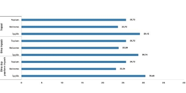 insaat-maliyet-endeksi-yillik-yuzde-2572-artti-aylik-yuzde-151-artti.jpg