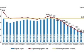 dogum-istatistikleri-2025.jpg