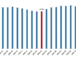 ucretli-calisan-istatistikleri-mart-2026.jpg