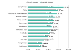 kaspersky-ics-cert-2026nin-ilk-ceyreginde-uretim-sektorune-yonelik-siber-saldirilarda-artis-goruldu.jpg