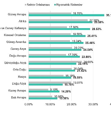 kaspersky-ics-cert-2026nin-ilk-ceyreginde-uretim-sektorune-yonelik-siber-saldirilarda-artis-goruldu.jpg