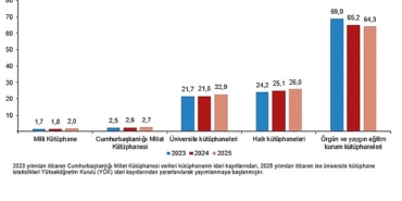 kutuphane-istatistikleri-2025.jpg