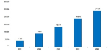 yillik-sanayi-urun-prodcom-istatistikleri-2025.jpg