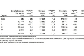 hanehalki-yurt-ici-turizm-i-ceyrek-ocak-mart-2026.jpg