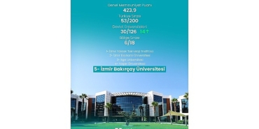 izmir-bakircay-universitesi-tuma-2026da-14-basamak-yukseldi.jpg