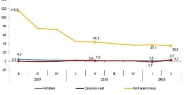 isgucu-girdi-endeksleri-ii-ceyrek-nisan-haziran-2026.jpg