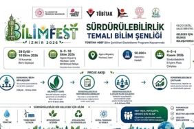 İzmir Bilimle Buluşuyor: Bilimfest İzmir 2026, Herkesi Bilimin Parçası Olmaya Davet Ediyor